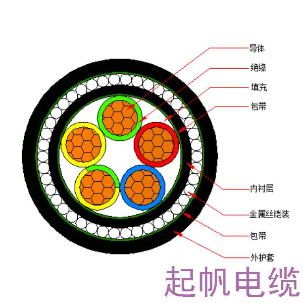 銅芯交聯(lián)聚乙烯絕緣金屬絲鎧裝聚烯烴護(hù)套 無(wú)鹵低煙阻燃C類(lèi)電力電纜-WDZC-YJY73-0.6/1kV、WDZC-YJY33-0.6/1kV