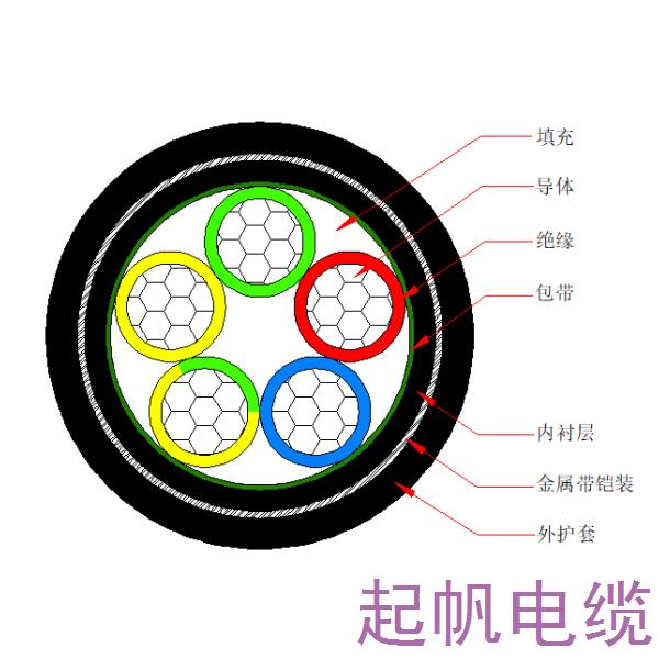 鋁芯交聯(lián)聚乙烯絕緣金屬帶鎧裝聚烯烴護(hù)套 無(wú)鹵低煙阻燃C類電力電纜-WDZC-YJLY63-0.6/1kV、WDZC-YJLY23-0.6/1kV